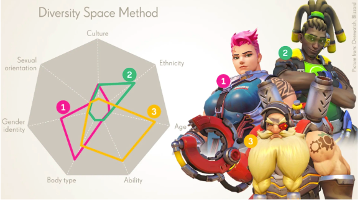Activision Diversity Space Method graphic
